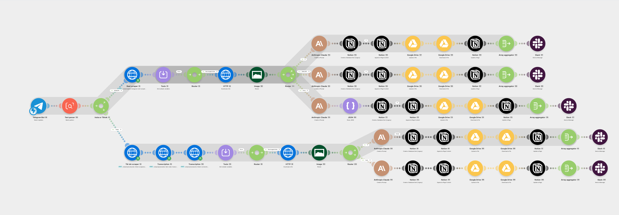 Orchestration canvas or ledger schema (redacted)