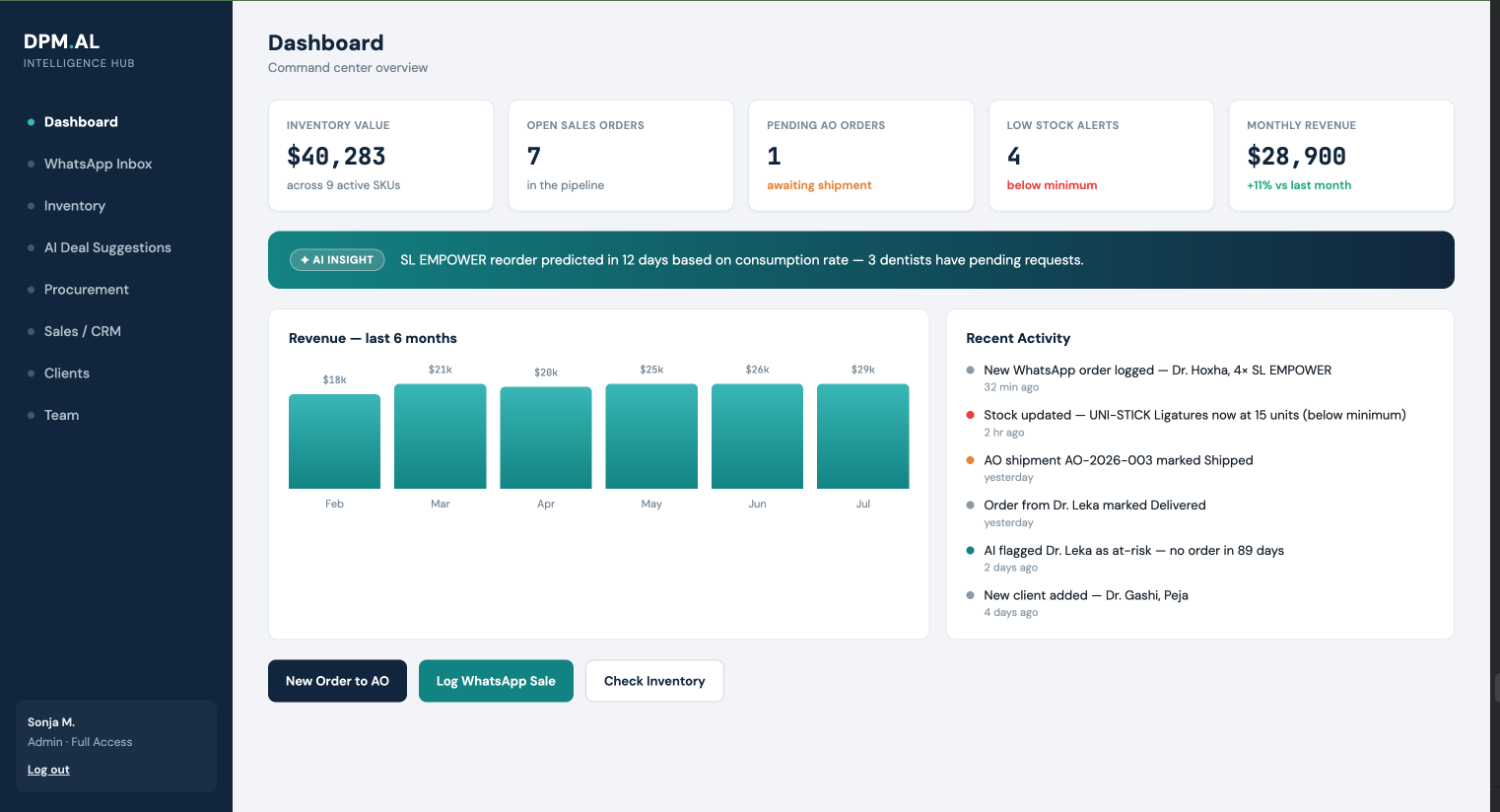 Intelligence hub dashboard