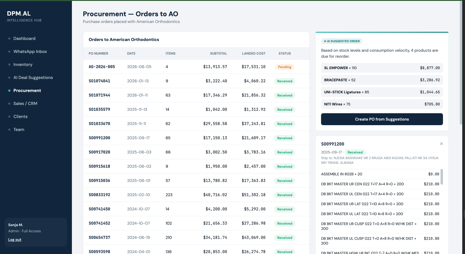 Procurement orders view